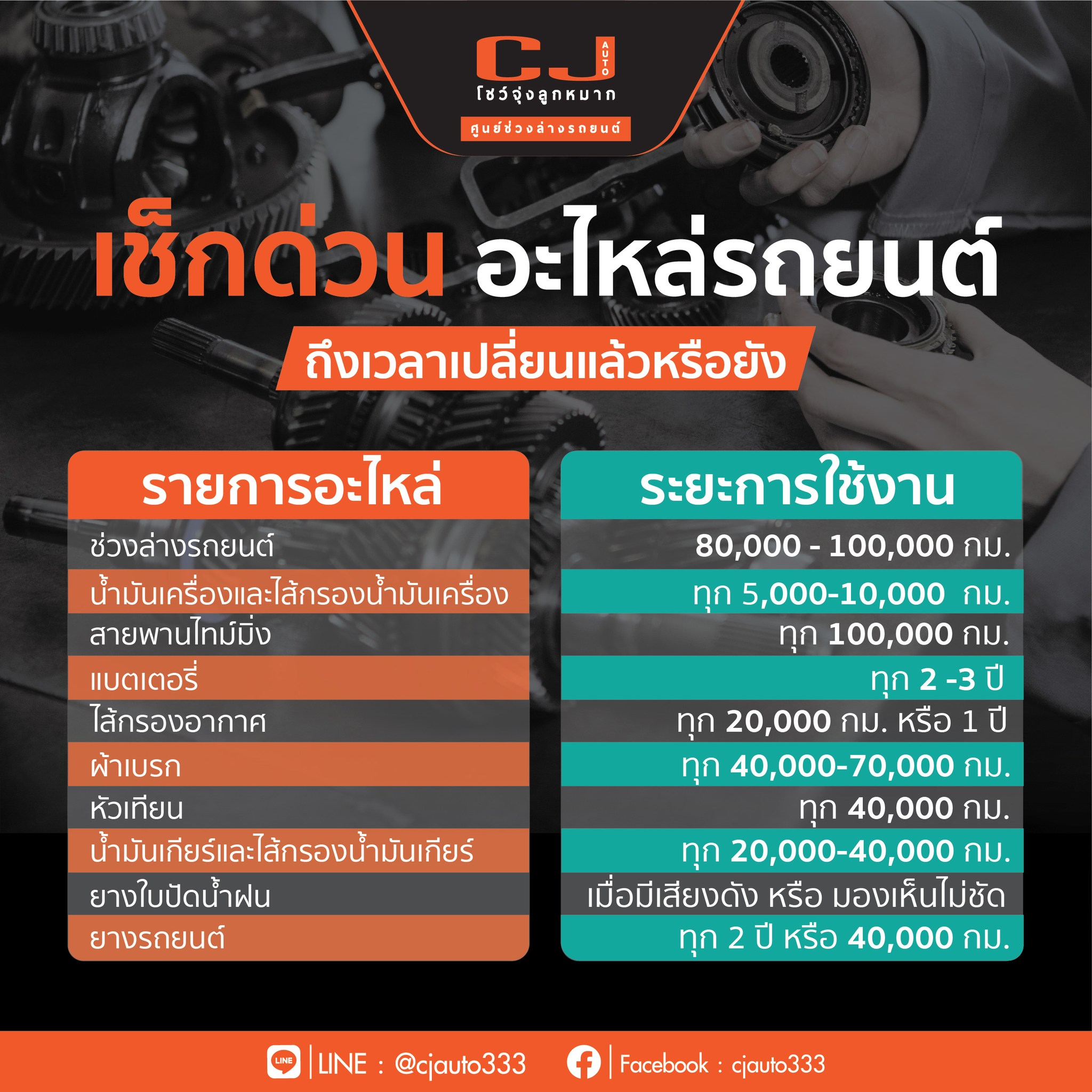 เช็กด่วนอะไหล่รถยนต์ถึงเวลาเปลี่ยนแล้วหรือยัง ??